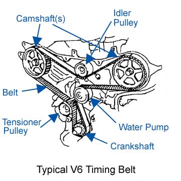 1993 ford ranger timing marks