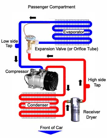 Automotive Air Conditioning Systems | CarParts.com car ac parts diagram 
