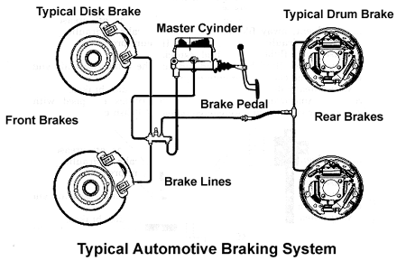 Ford escort brakes not working