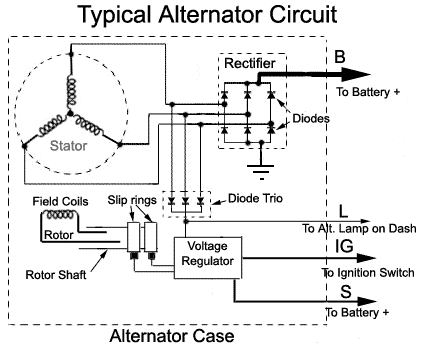 Typical Alternator Circuit