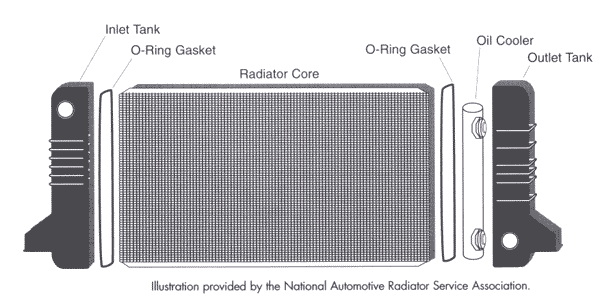 cooling radiator