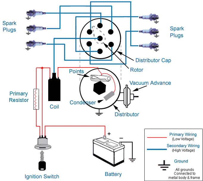 Early ford electronic ignition schematics #4