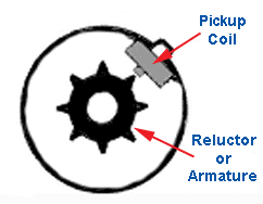 1970 Ford Coil Diagram