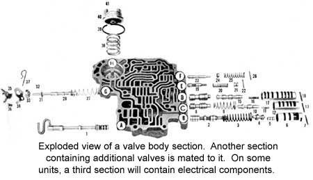 Automatic Transmissions A Short Course on How They Work ...